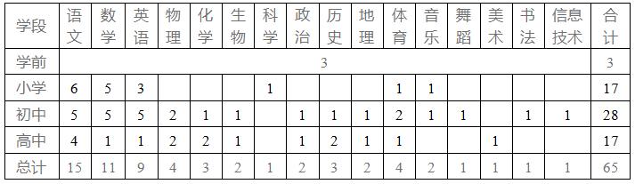 盐城生物工程学校2022招聘教师,盐城市教育局直属教师招聘