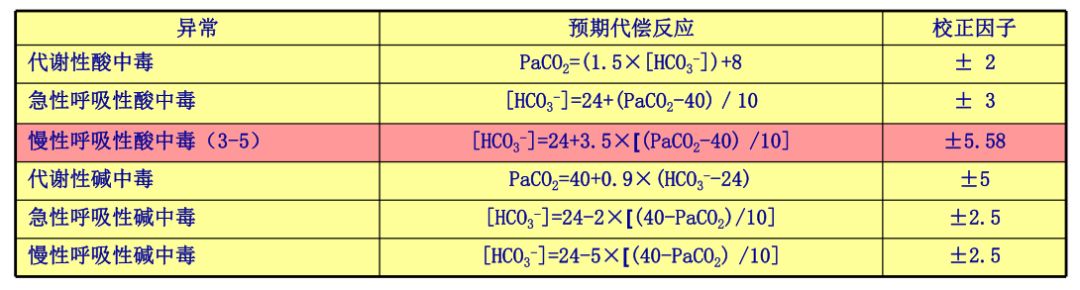 动脉血气分析常用部位图解,动脉血气分析一针见血视频