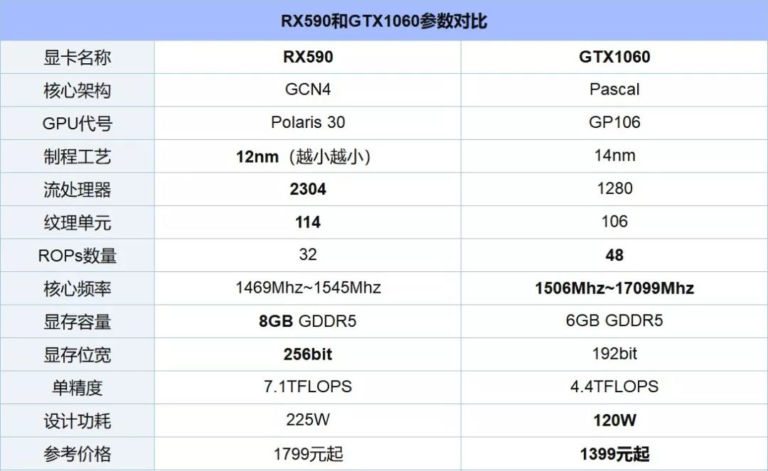 rx590和gtx1080哪个好,rx590和gtx10603gd5哪个好