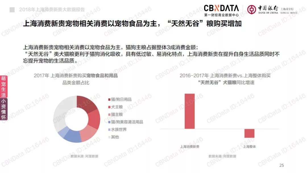 95后撸猫的经济效应
