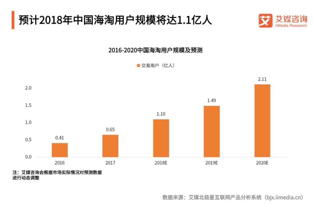 新时代海外购,新时代土特产怎么买