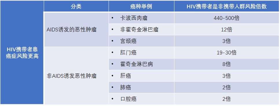 最新新闻艾滋病疫苗,艾滋病疫苗资讯