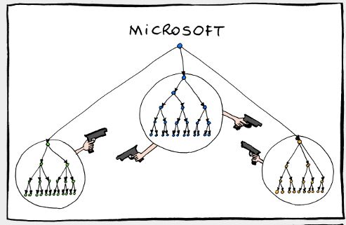 真实硅谷,真实的硅谷