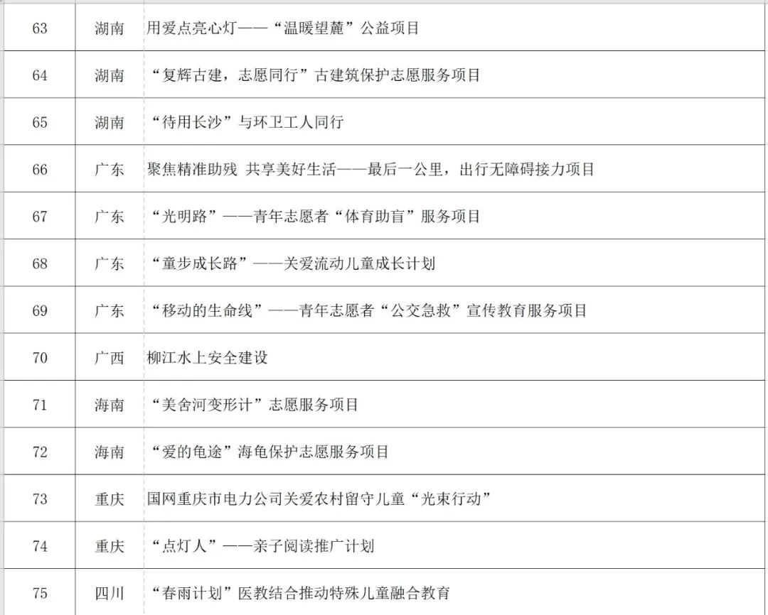 重磅！2018第四届志交会获奖名单揭晓，甘肃·兰州4个项目分获金、银奖