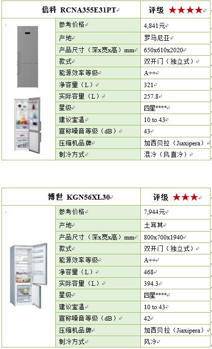 容声冰箱国产冰箱质量排名前十名,国产冰箱压缩机十大名牌排名榜