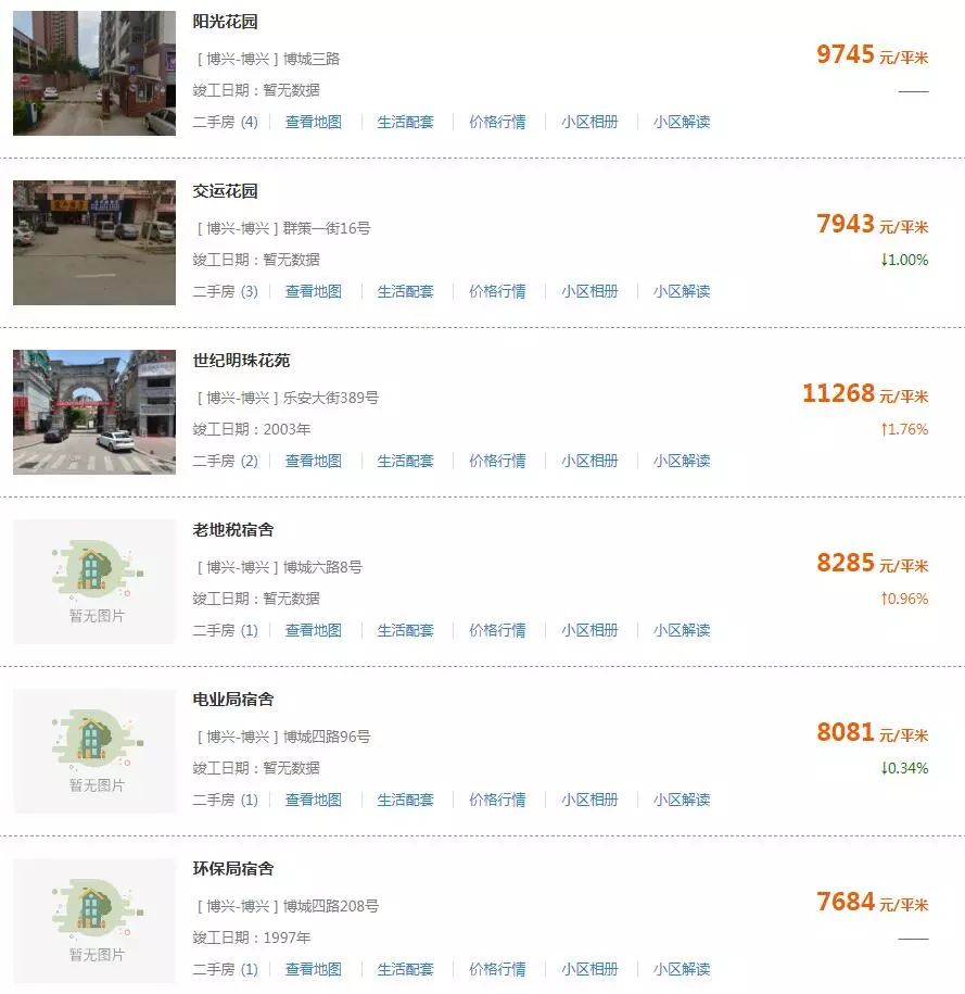 2020年滨州市房价降价吗,滨州泰山名郡二手房最新价格