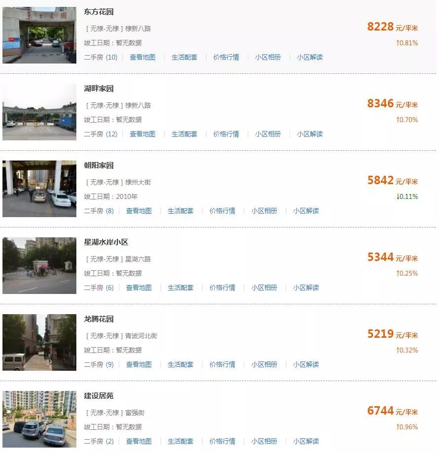 2020年滨州市房价降价吗,滨州泰山名郡二手房最新价格