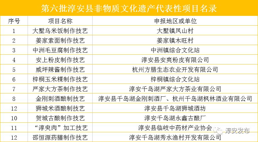 各地非物质文化遗产美食,本地特色美食非物质文化遗产