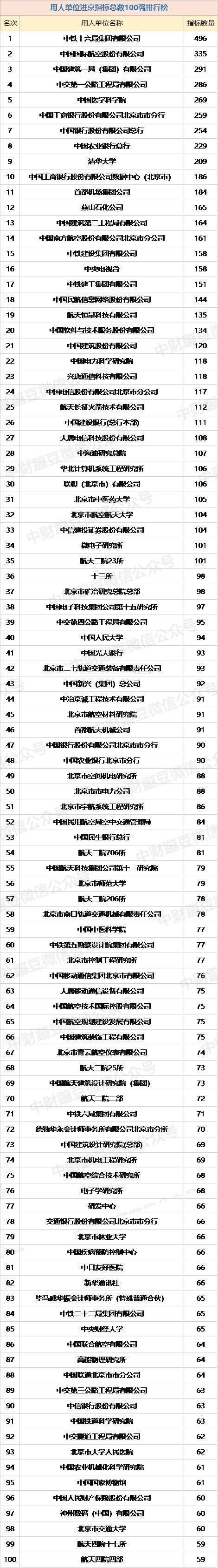 央企北京户口分配详解,北京哪些单位有户口指标