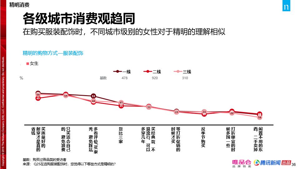 中国消费者消费趋势,中国消费者市场的现状