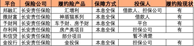 p2p爆雷后有东山再起的吗,p2p爆雷之后还有什么