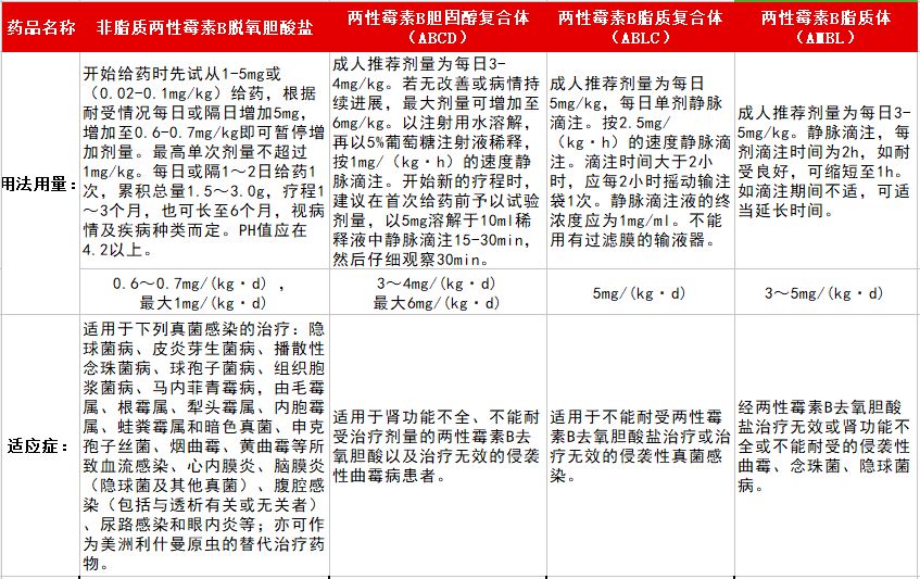 隐球菌病的封神榜，又实用又好玩！
