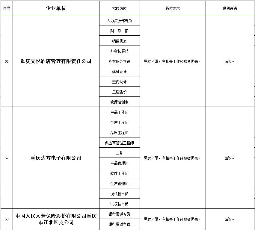 秀山在线的最新招聘信息网,秀山工业园区招聘