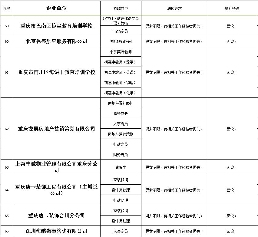 秀山在线的最新招聘信息网,秀山工业园区招聘