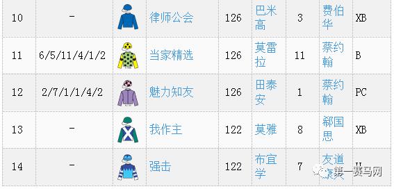 9300万巨奖怎么分？明日谁将有幸成为千万富豪？大幕将启马坛目光聚焦香港沙田（含排位表）