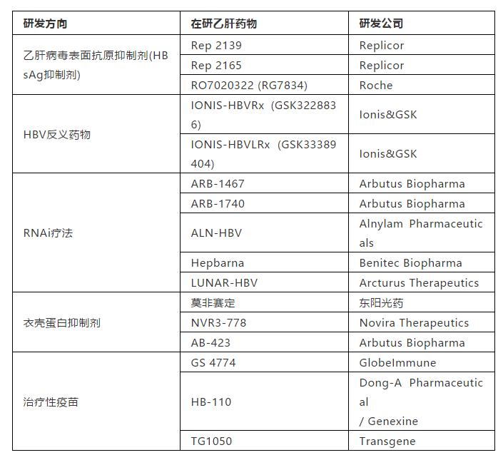一文看懂乙肝病毒,一文读懂肝钙化灶