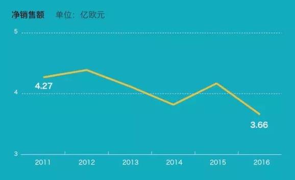 zara三个姐妹品牌全线退出中国,zara三姐妹品牌告别中国市场