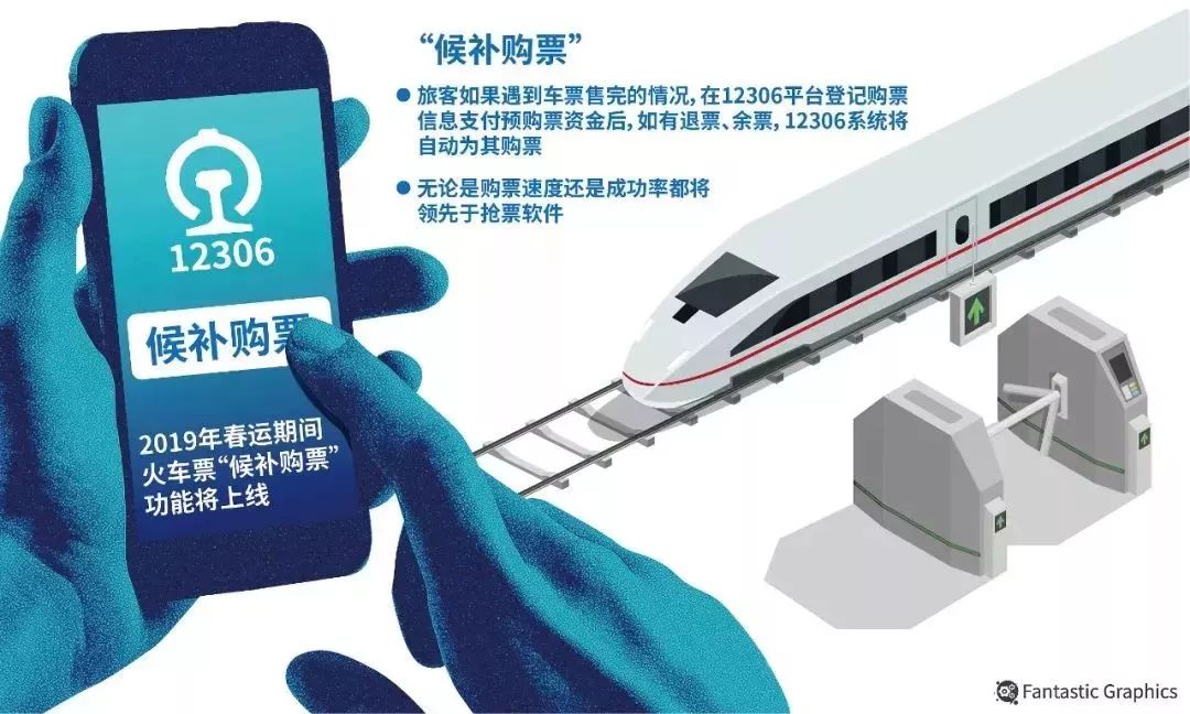 明天能买火车票吗,明天可以买火车票回家吗