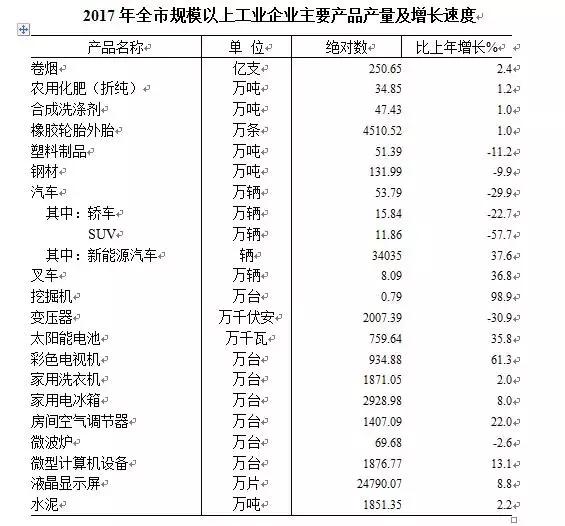 合肥反超青岛,合肥这两年发展很快能超越南京吗