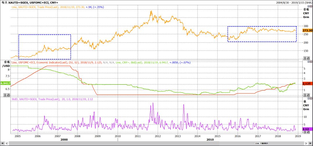 未来黄金市场的发展趋势如何,当下黄金市场分析