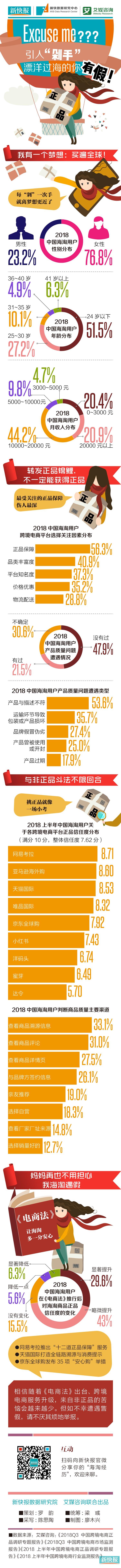 海淘质量问题,海淘质量有问题可以退吗