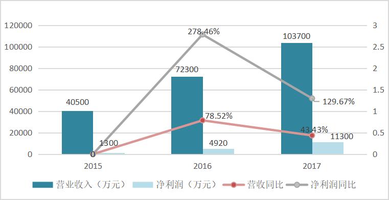 震惊！一年出炉2000万张网红脸，竟只有2800名注册整容医生……拆解医美行业的暴利神话