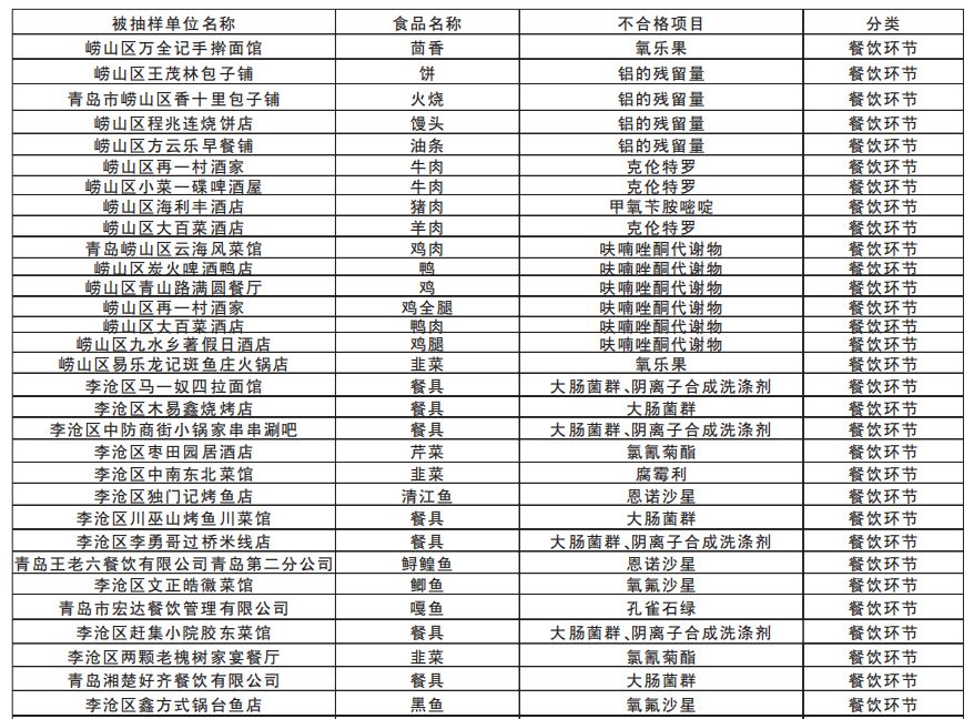 吕氏海鲜疙瘩汤,吕氏疙瘩汤都有哪些店