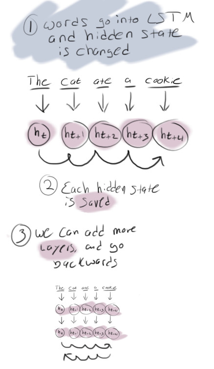 第一批在SQUAD2.0上刷榜的U-NET模型，它们有何高明之处？