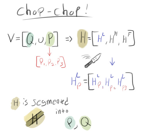 第一批在SQUAD2.0上刷榜的U-NET模型，它们有何高明之处？