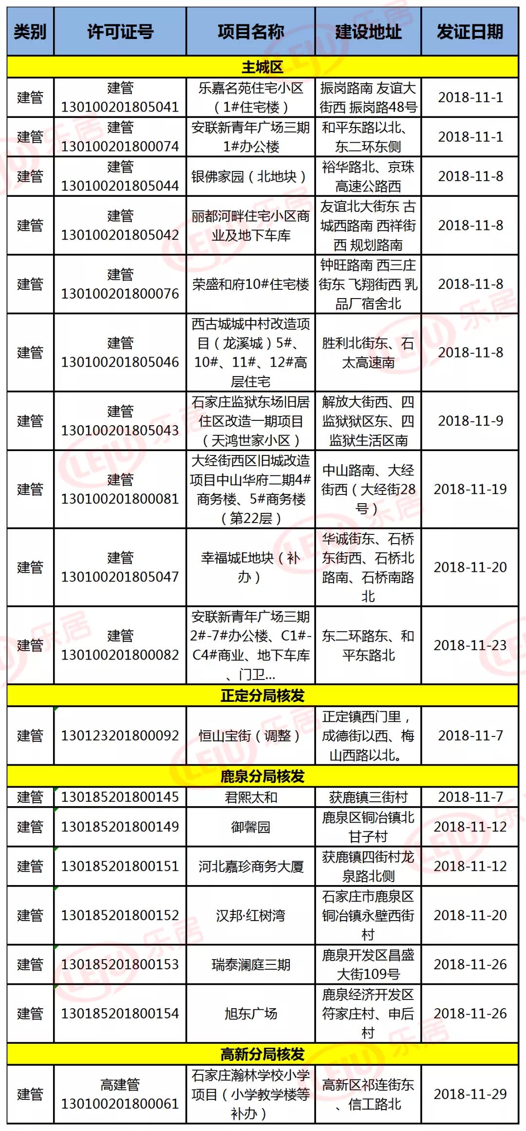楼市11月,金地集团11月销量楼盘