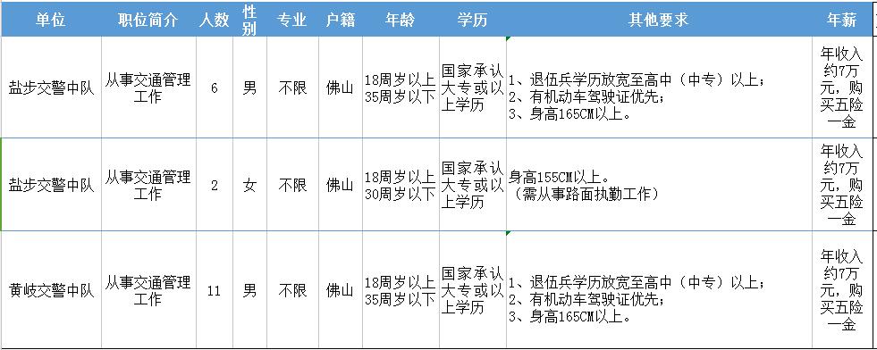 佛山季华实验室社会招聘,佛山实验室人员招聘