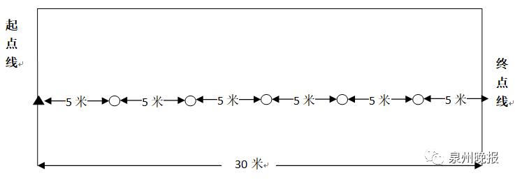 泉州体育中考篮球规则与评分标准,泉州中考体育2024满分标准