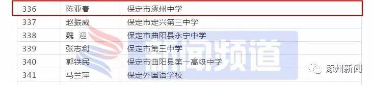 涿州这些人和企业被点名！涉及钢研院、北新、三博、铝业……