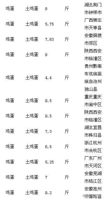8月12日农产品批发价格,5月11日农产品批发价格