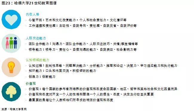 中国教育发展报告2017 (教育蓝皮书中国教育发展报告2018)