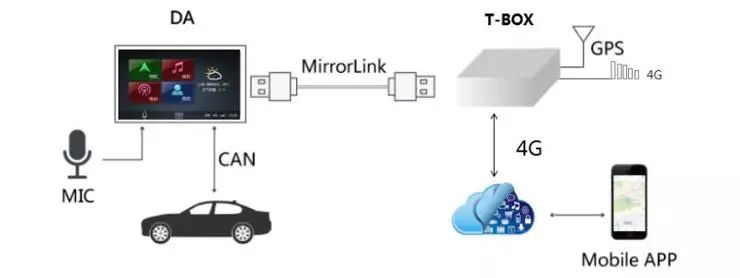 车联网市场前景,车联网市场机会