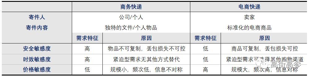 顺丰真的是谜一般的存在吗,顺丰零售