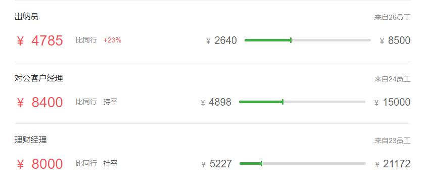 五大行最新薪资表,五大行科技岗待遇最好
