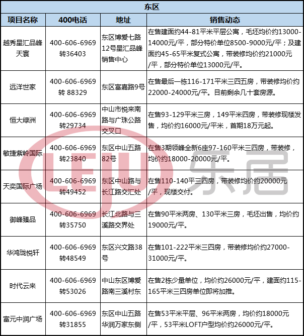今年下半年中山房价跌了吗,2017年中山的房价多少钱一平方