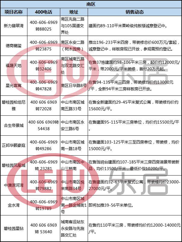 今年下半年中山房价跌了吗,2017年中山的房价多少钱一平方