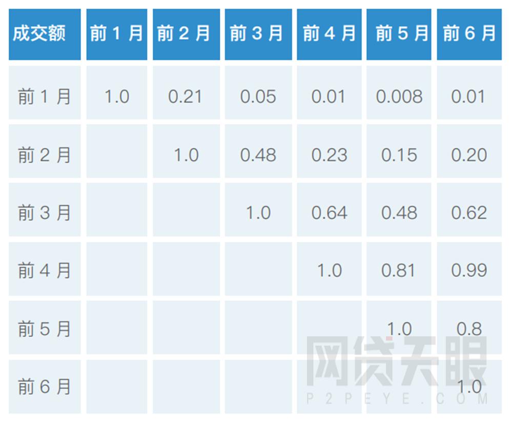 网贷平台最全面的分析和判断方法,网贷天眼网贷平台
