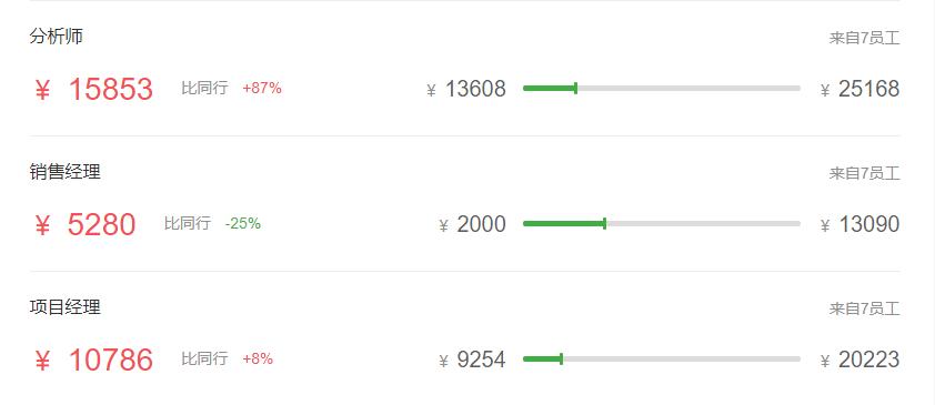 证券公司的薪酬为什么那么高,基金公司和证券公司哪个薪资高