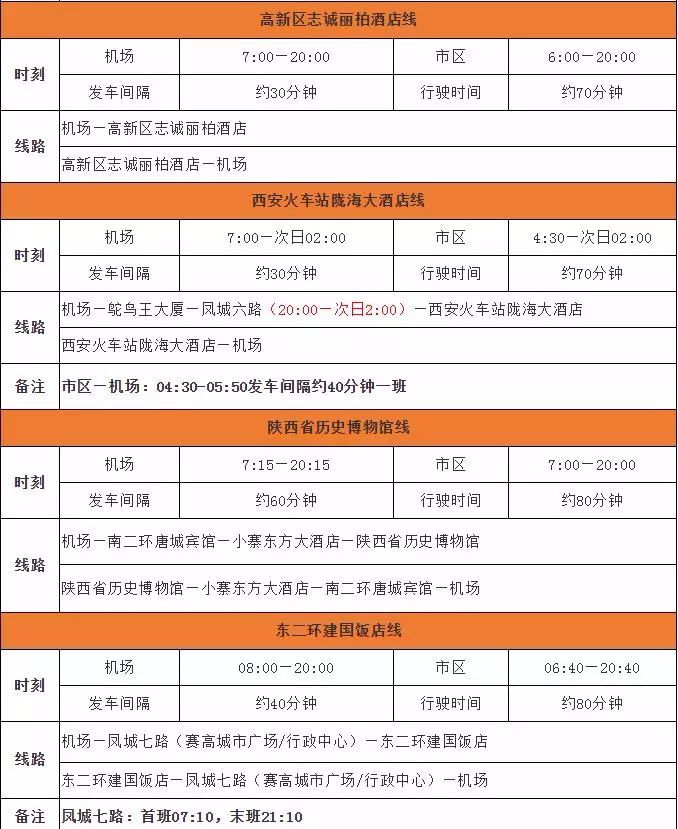 钟楼机场巴士最新消息,机场大巴钟楼专线行程时间