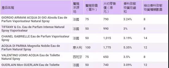 古驰gucci香水哪个比较好,古驰gucci香水花之舞限量版