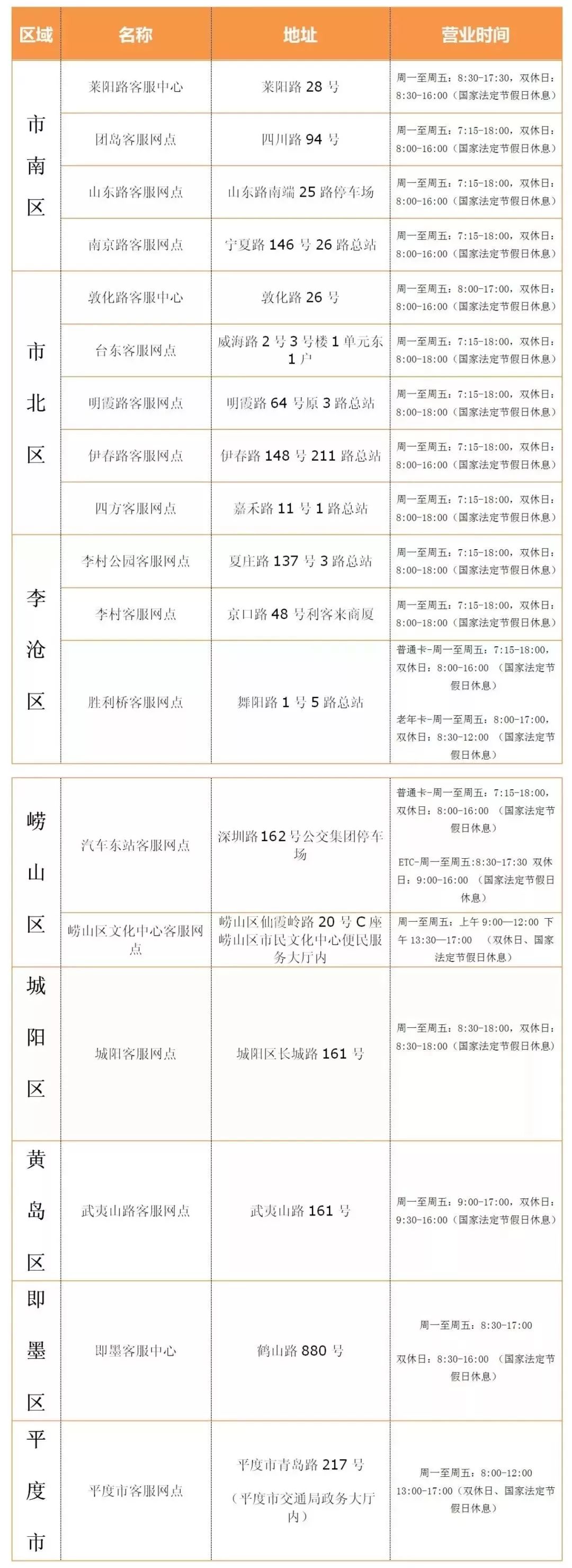 青岛人注意了！你们手上的这张卡升值了！全国240城通用！