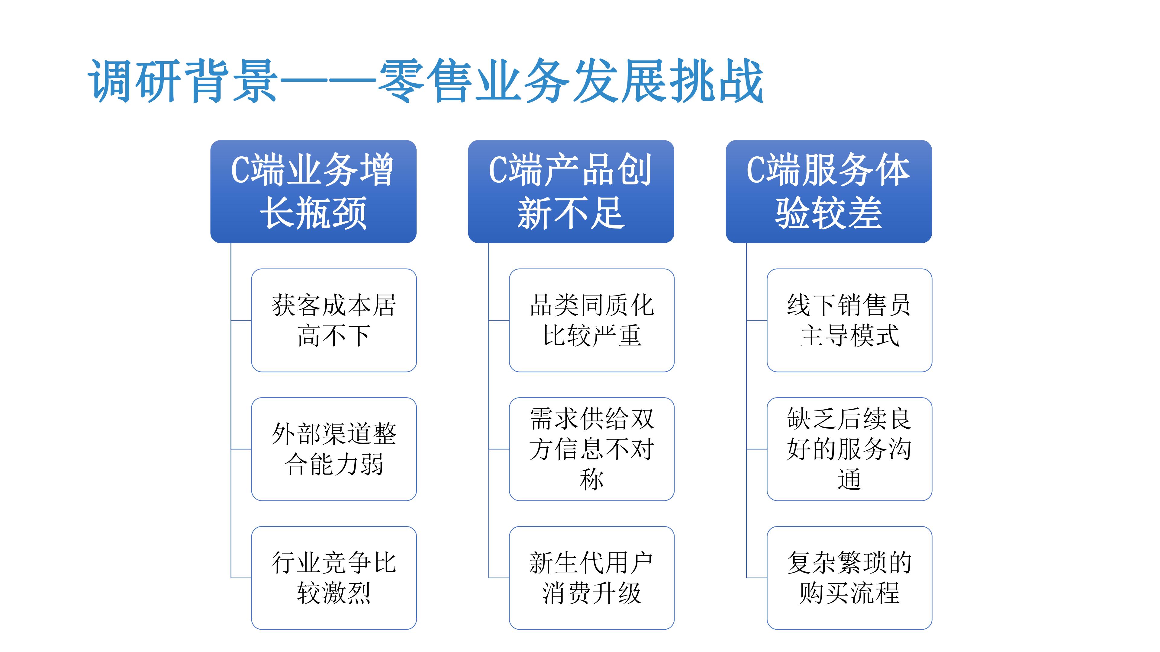 一文看懂金融监管,中国智能风控研究报告