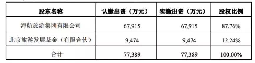 娴疯埅涓婂競铻嶈祫鐜鍒嗘瀽,娴疯埅鏄撳崌