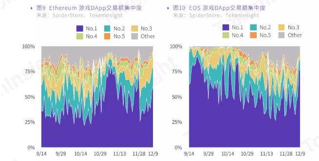 报告梳理：三平台共1112款游戏，9成以上来自竞猜类