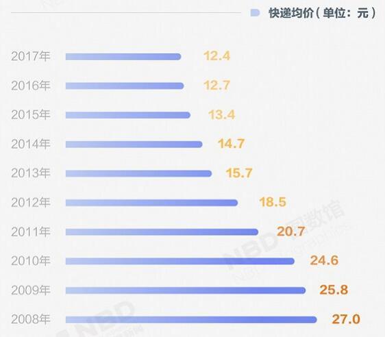 最有钱的快递员：每月入账72亿，坐拥50架飞机