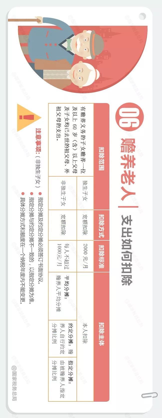 个税专项附加扣除政策条件及热点,一图看懂个税7项专项附加扣除